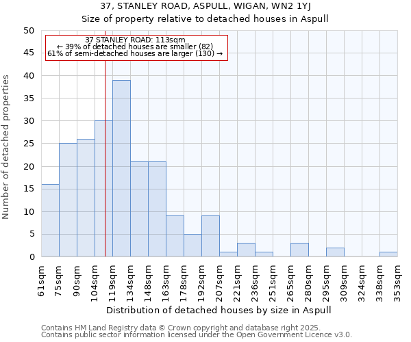 37, STANLEY ROAD, ASPULL, WIGAN, WN2 1YJ: Size of property relative to detached houses houses in Aspull