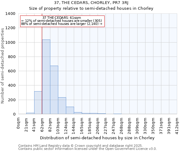 37, THE CEDARS, CHORLEY, PR7 3RJ: Size of property relative to semi-detached houses houses in Chorley