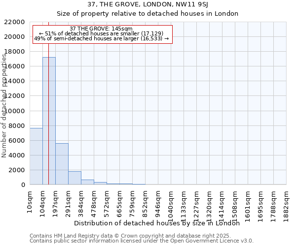 37, THE GROVE, LONDON, NW11 9SJ: Size of property relative to detached houses houses in London