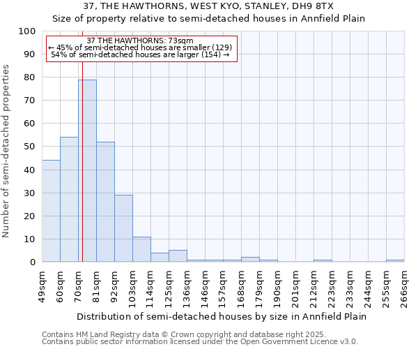 37, THE HAWTHORNS, WEST KYO, STANLEY, DH9 8TX: Size of property relative to semi-detached houses houses in Annfield Plain