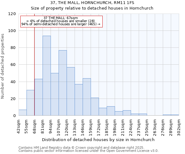 37, THE MALL, HORNCHURCH, RM11 1FS: Size of property relative to detached houses houses in Hornchurch