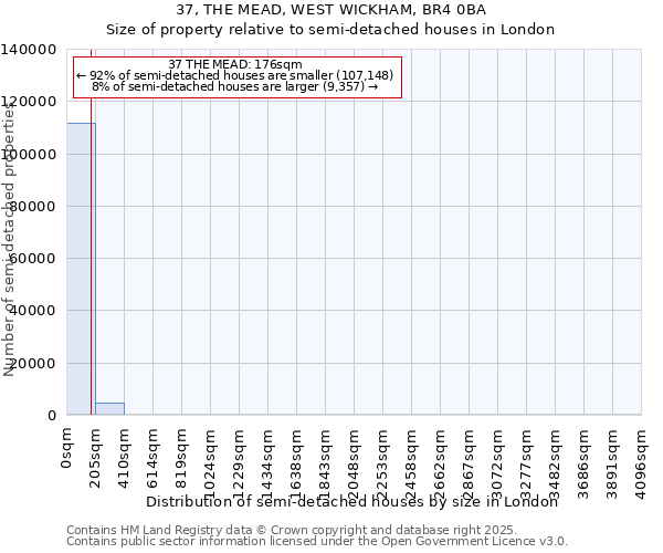 37, THE MEAD, WEST WICKHAM, BR4 0BA: Size of property relative to semi-detached houses houses in London