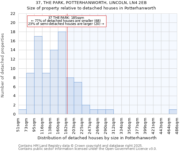 37, THE PARK, POTTERHANWORTH, LINCOLN, LN4 2EB: Size of property relative to detached houses houses in Potterhanworth