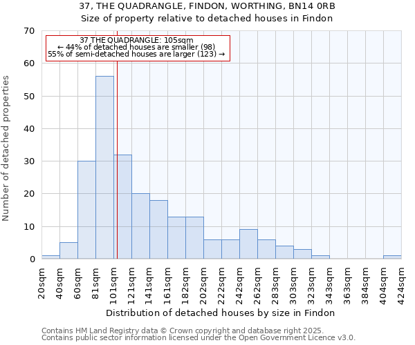 37, THE QUADRANGLE, FINDON, WORTHING, BN14 0RB: Size of property relative to detached houses houses in Findon
