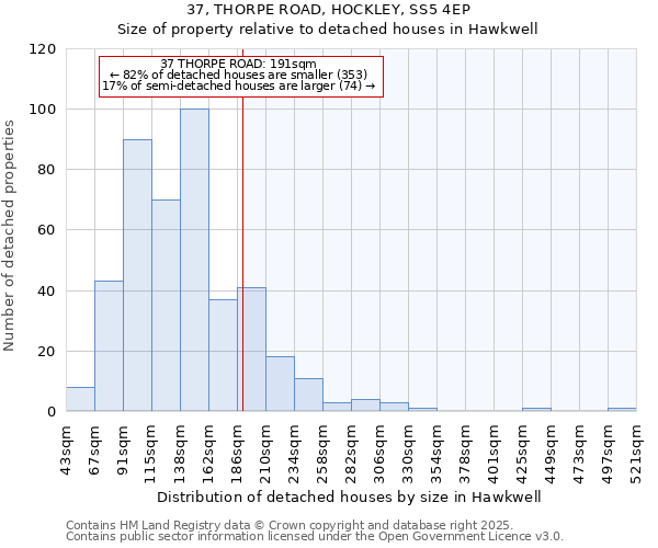 37, THORPE ROAD, HOCKLEY, SS5 4EP: Size of property relative to detached houses houses in Hawkwell