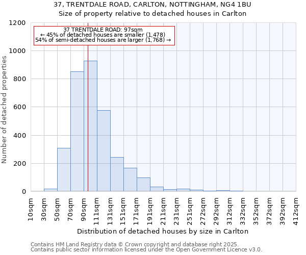 37, TRENTDALE ROAD, CARLTON, NOTTINGHAM, NG4 1BU: Size of property relative to detached houses houses in Carlton