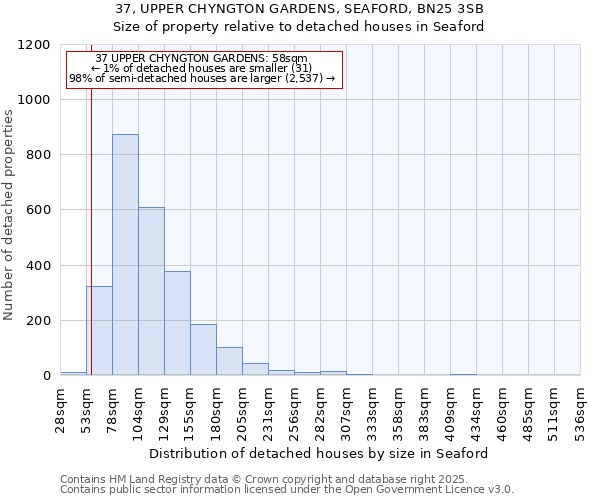 37, UPPER CHYNGTON GARDENS, SEAFORD, BN25 3SB: Size of property relative to detached houses houses in Seaford