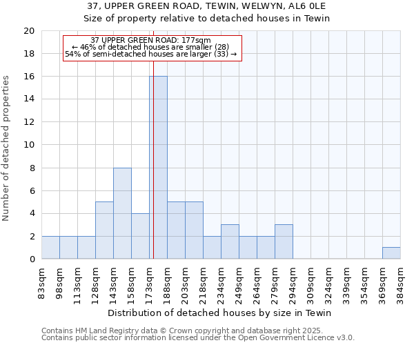 37, UPPER GREEN ROAD, TEWIN, WELWYN, AL6 0LE: Size of property relative to detached houses houses in Tewin