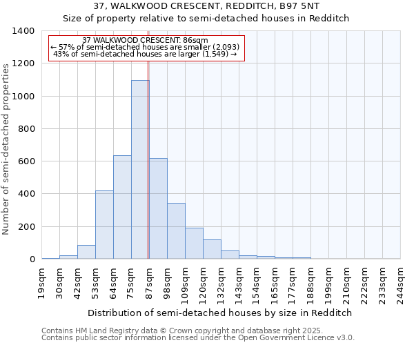 37, WALKWOOD CRESCENT, REDDITCH, B97 5NT: Size of property relative to semi-detached houses houses in Redditch