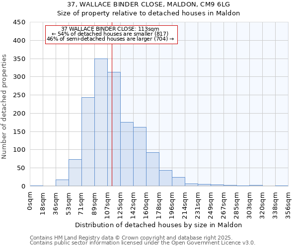 37, WALLACE BINDER CLOSE, MALDON, CM9 6LG: Size of property relative to detached houses houses in Maldon