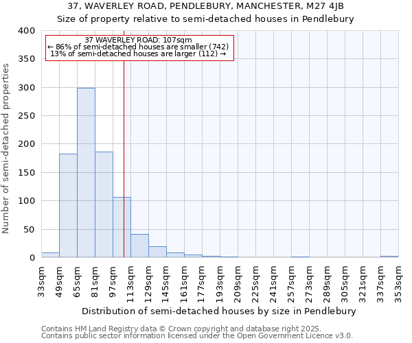 37, WAVERLEY ROAD, PENDLEBURY, MANCHESTER, M27 4JB: Size of property relative to semi-detached houses houses in Pendlebury