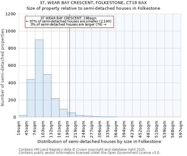 37, WEAR BAY CRESCENT, FOLKESTONE, CT19 6AX: Size of property relative to semi-detached houses houses in Folkestone