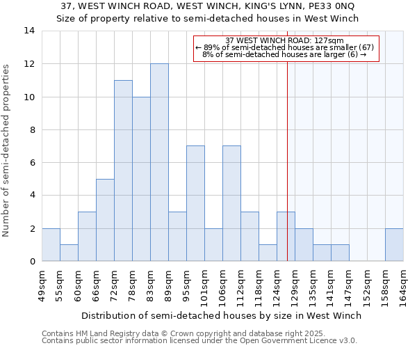 37, WEST WINCH ROAD, WEST WINCH, KING'S LYNN, PE33 0NQ: Size of property relative to semi-detached houses houses in West Winch