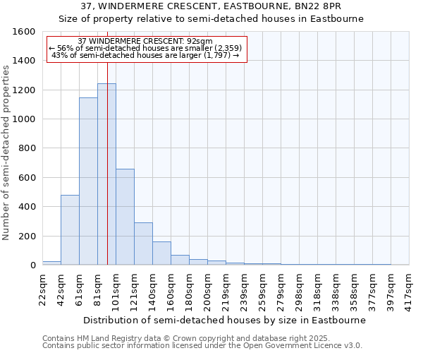 37, WINDERMERE CRESCENT, EASTBOURNE, BN22 8PR: Size of property relative to semi-detached houses houses in Eastbourne