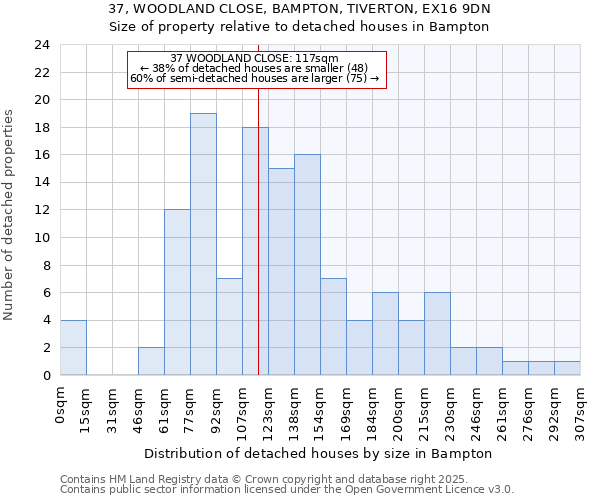 37, WOODLAND CLOSE, BAMPTON, TIVERTON, EX16 9DN: Size of property relative to detached houses houses in Bampton