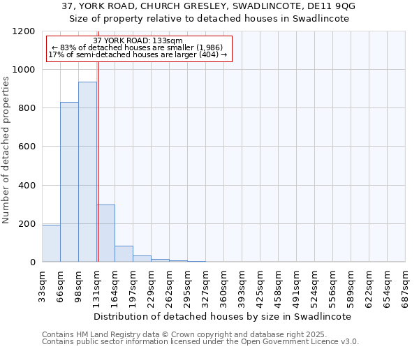 37, YORK ROAD, CHURCH GRESLEY, SWADLINCOTE, DE11 9QG: Size of property relative to detached houses houses in Swadlincote