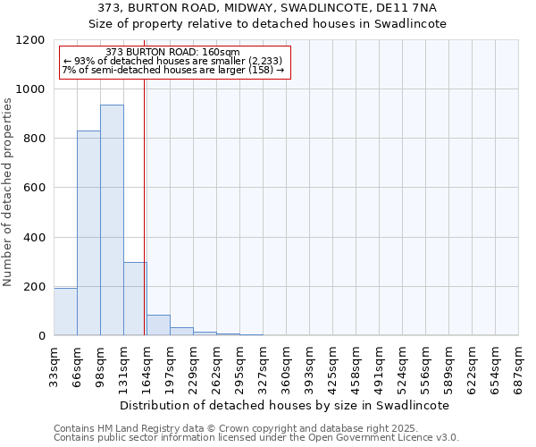 373, BURTON ROAD, MIDWAY, SWADLINCOTE, DE11 7NA: Size of property relative to detached houses houses in Swadlincote