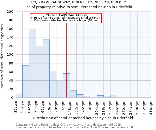 373, KINGS CAUSEWAY, BRIERFIELD, NELSON, BB9 0EY: Size of property relative to semi-detached houses houses in Brierfield