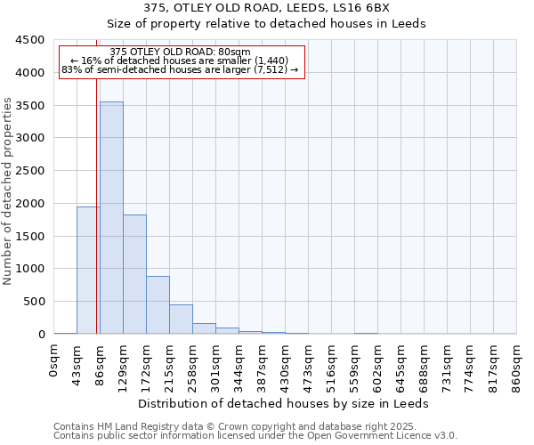375, OTLEY OLD ROAD, LEEDS, LS16 6BX: Size of property relative to detached houses houses in Leeds