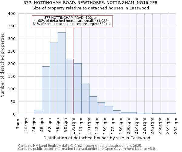 377, NOTTINGHAM ROAD, NEWTHORPE, NOTTINGHAM, NG16 2EB: Size of property relative to detached houses houses in Eastwood