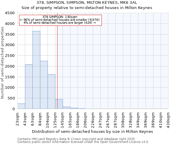 378, SIMPSON, SIMPSON, MILTON KEYNES, MK6 3AL: Size of property relative to semi-detached houses houses in Milton Keynes