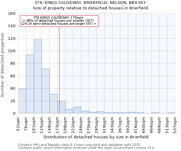 379, KINGS CAUSEWAY, BRIERFIELD, NELSON, BB9 0EY: Size of property relative to detached houses houses in Brierfield