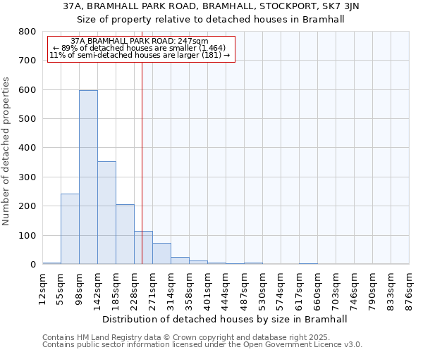 37A, BRAMHALL PARK ROAD, BRAMHALL, STOCKPORT, SK7 3JN: Size of property relative to detached houses houses in Bramhall