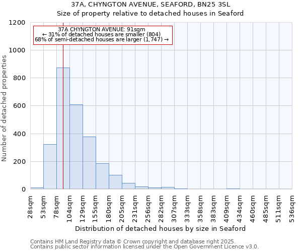 37A, CHYNGTON AVENUE, SEAFORD, BN25 3SL: Size of property relative to detached houses houses in Seaford