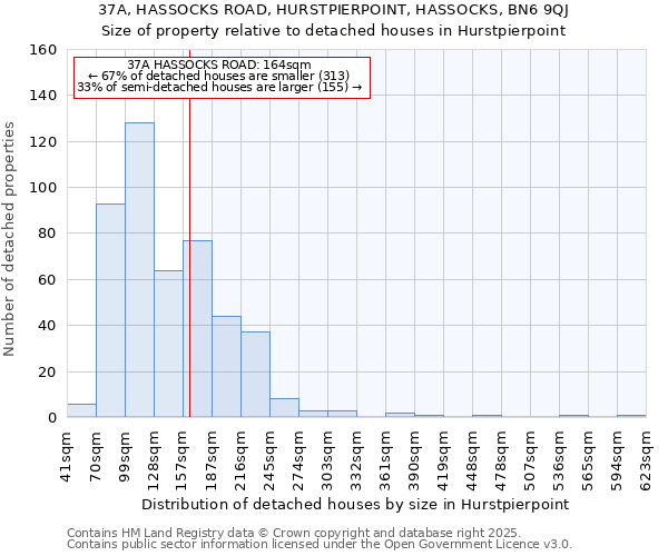 37A, HASSOCKS ROAD, HURSTPIERPOINT, HASSOCKS, BN6 9QJ: Size of property relative to detached houses houses in Hurstpierpoint