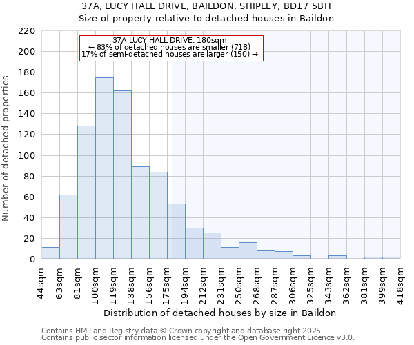 37A, LUCY HALL DRIVE, BAILDON, SHIPLEY, BD17 5BH: Size of property relative to detached houses houses in Baildon