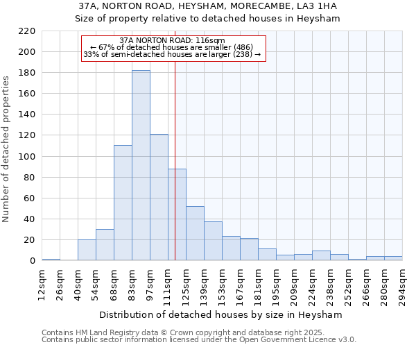 37A, NORTON ROAD, HEYSHAM, MORECAMBE, LA3 1HA: Size of property relative to detached houses houses in Heysham