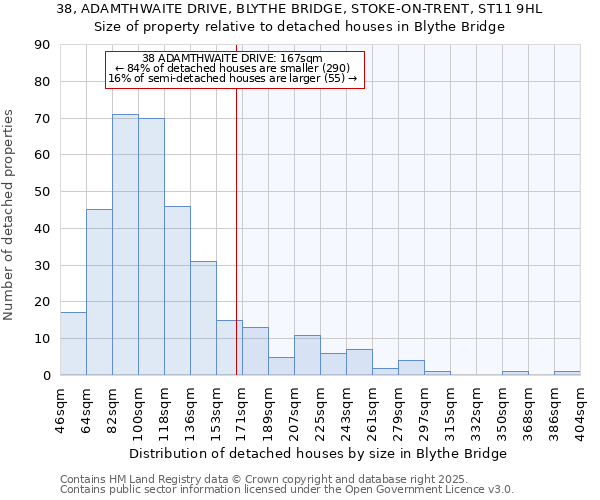 38, ADAMTHWAITE DRIVE, BLYTHE BRIDGE, STOKE-ON-TRENT, ST11 9HL: Size of property relative to detached houses houses in Blythe Bridge