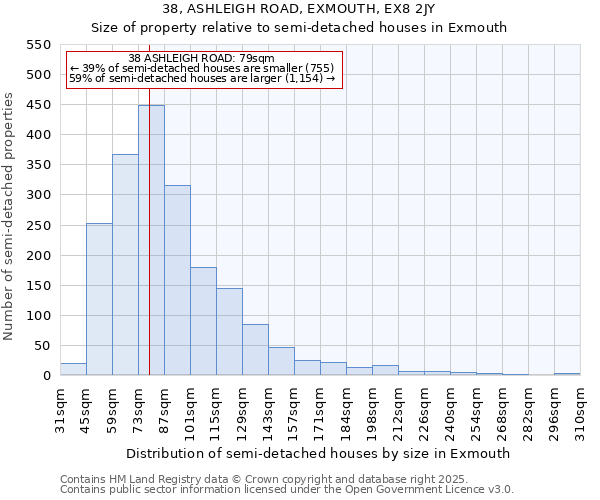38, ASHLEIGH ROAD, EXMOUTH, EX8 2JY: Size of property relative to semi-detached houses houses in Exmouth