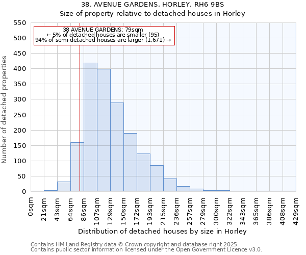 38, AVENUE GARDENS, HORLEY, RH6 9BS: Size of property relative to detached houses houses in Horley
