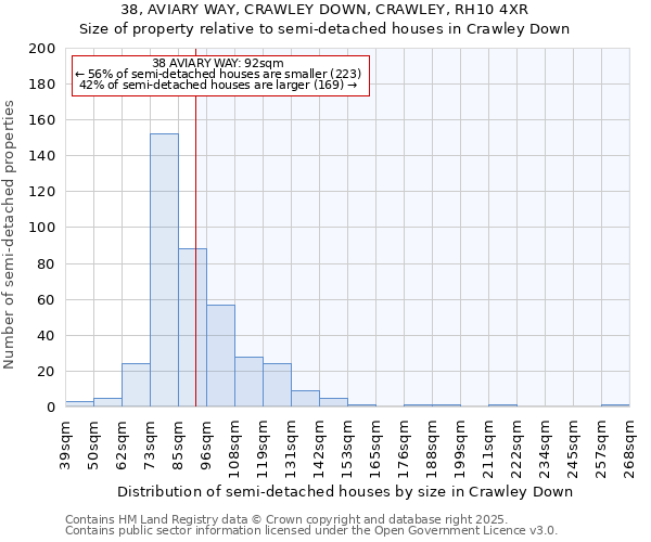 38, AVIARY WAY, CRAWLEY DOWN, CRAWLEY, RH10 4XR: Size of property relative to semi-detached houses houses in Crawley Down