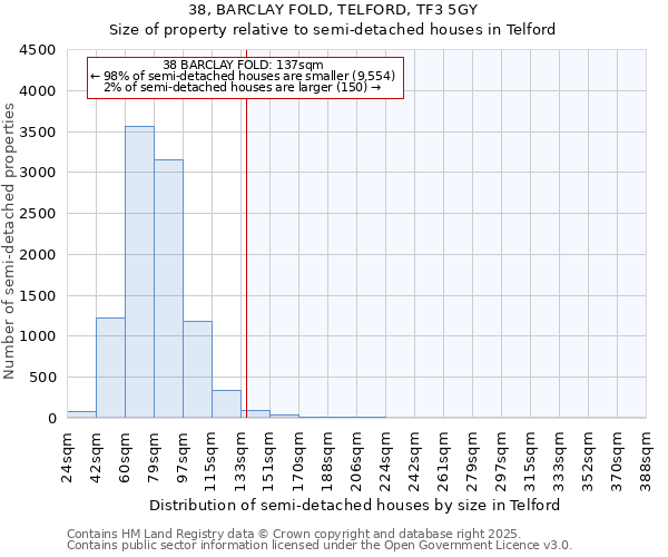 38, BARCLAY FOLD, TELFORD, TF3 5GY: Size of property relative to semi-detached houses houses in Telford