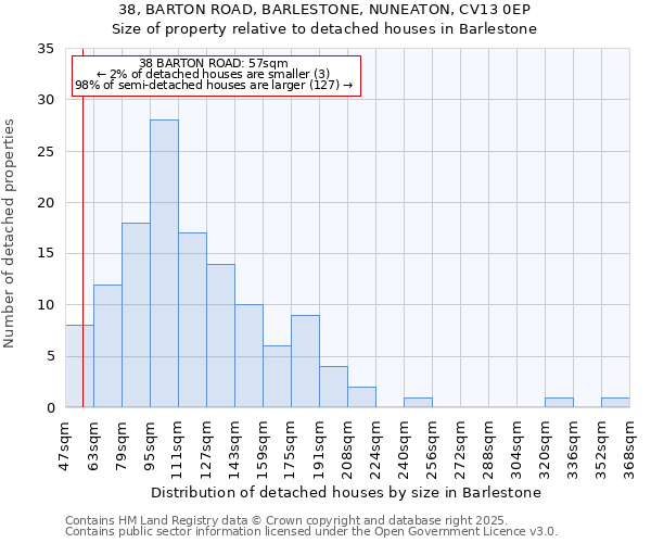 38, BARTON ROAD, BARLESTONE, NUNEATON, CV13 0EP: Size of property relative to detached houses houses in Barlestone
