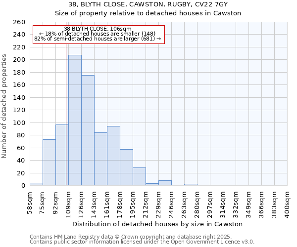 38, BLYTH CLOSE, CAWSTON, RUGBY, CV22 7GY: Size of property relative to detached houses houses in Cawston
