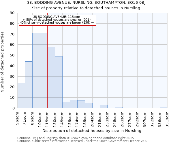 38, BODDING AVENUE, NURSLING, SOUTHAMPTON, SO16 0BJ: Size of property relative to detached houses houses in Nursling