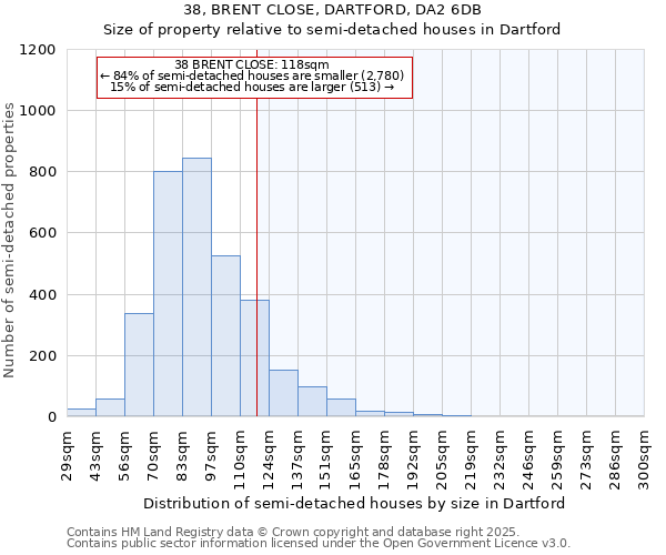 38, BRENT CLOSE, DARTFORD, DA2 6DB: Size of property relative to semi-detached houses houses in Dartford