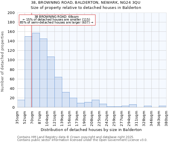 38, BROWNING ROAD, BALDERTON, NEWARK, NG24 3QU: Size of property relative to detached houses houses in Balderton
