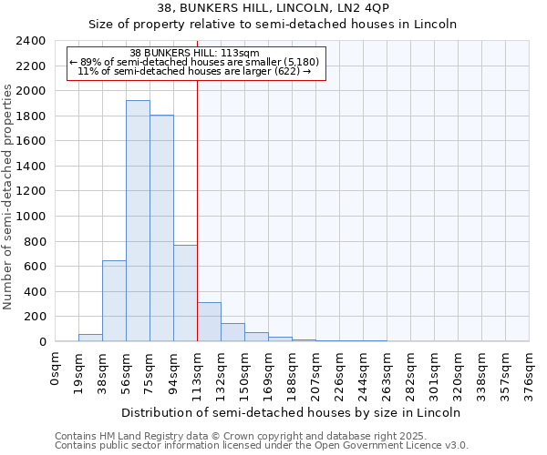 38, BUNKERS HILL, LINCOLN, LN2 4QP: Size of property relative to semi-detached houses houses in Lincoln