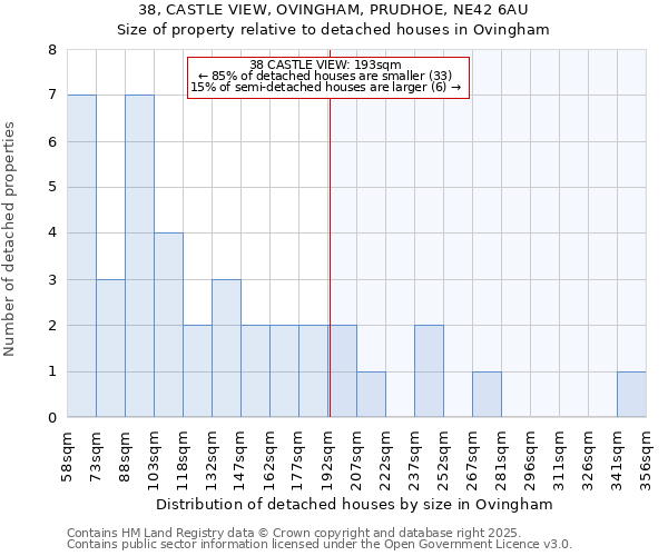 38, CASTLE VIEW, OVINGHAM, PRUDHOE, NE42 6AU: Size of property relative to detached houses houses in Ovingham