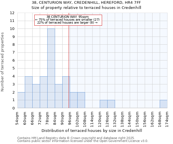 38, CENTURION WAY, CREDENHILL, HEREFORD, HR4 7FF: Size of property relative to terraced houses houses in Credenhill