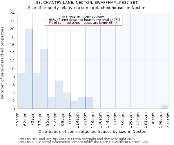 38, CHANTRY LANE, NECTON, SWAFFHAM, PE37 8ET: Size of property relative to semi-detached houses houses in Necton