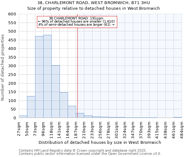 38, CHARLEMONT ROAD, WEST BROMWICH, B71 3HU: Size of property relative to detached houses houses in West Bromwich