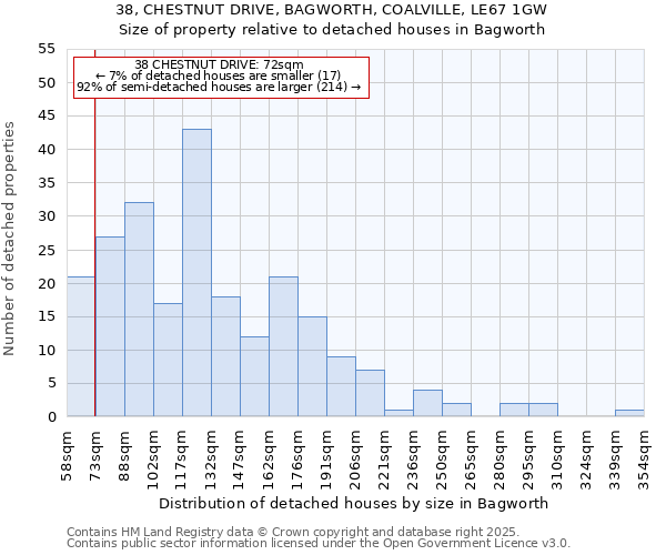 38, CHESTNUT DRIVE, BAGWORTH, COALVILLE, LE67 1GW: Size of property relative to detached houses houses in Bagworth