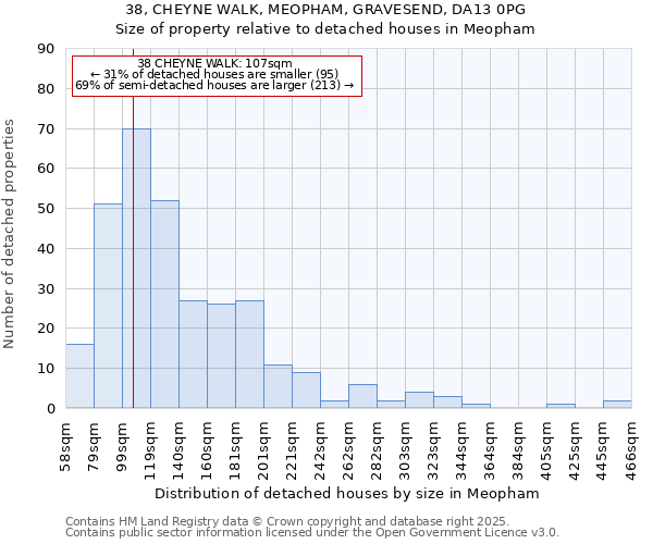 38, CHEYNE WALK, MEOPHAM, GRAVESEND, DA13 0PG: Size of property relative to detached houses houses in Meopham