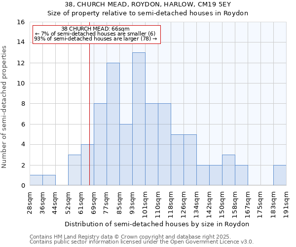 38, CHURCH MEAD, ROYDON, HARLOW, CM19 5EY: Size of property relative to semi-detached houses houses in Roydon