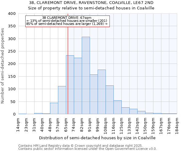 38, CLAREMONT DRIVE, RAVENSTONE, COALVILLE, LE67 2ND: Size of property relative to semi-detached houses houses in Coalville